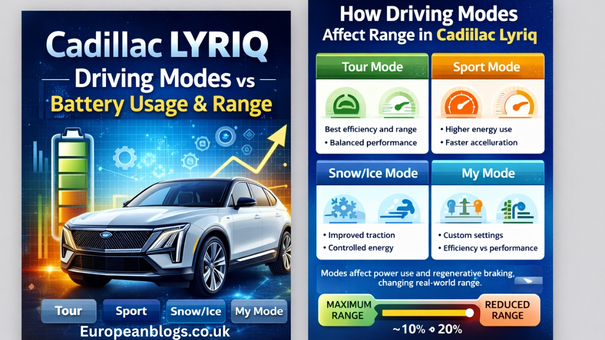 Do the Driving Modes in Cadillac Lyriq Offer Different Ranges or Battery Usages?